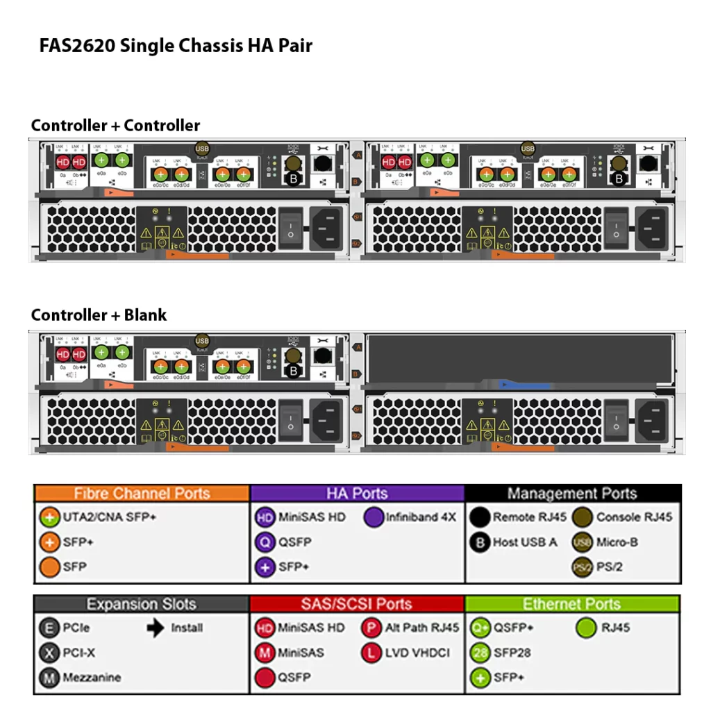 Storage NetApp FAS2620 (FAS2620A) 3 Storage NetApp FAS2620A