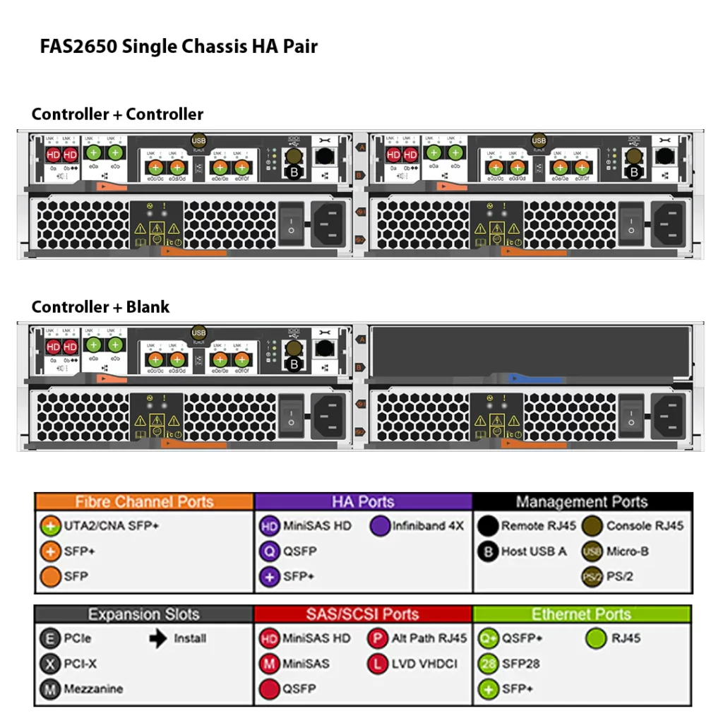NetApp FAS2650 (FAS2650A) 3 Storage NetApp FAS2650A