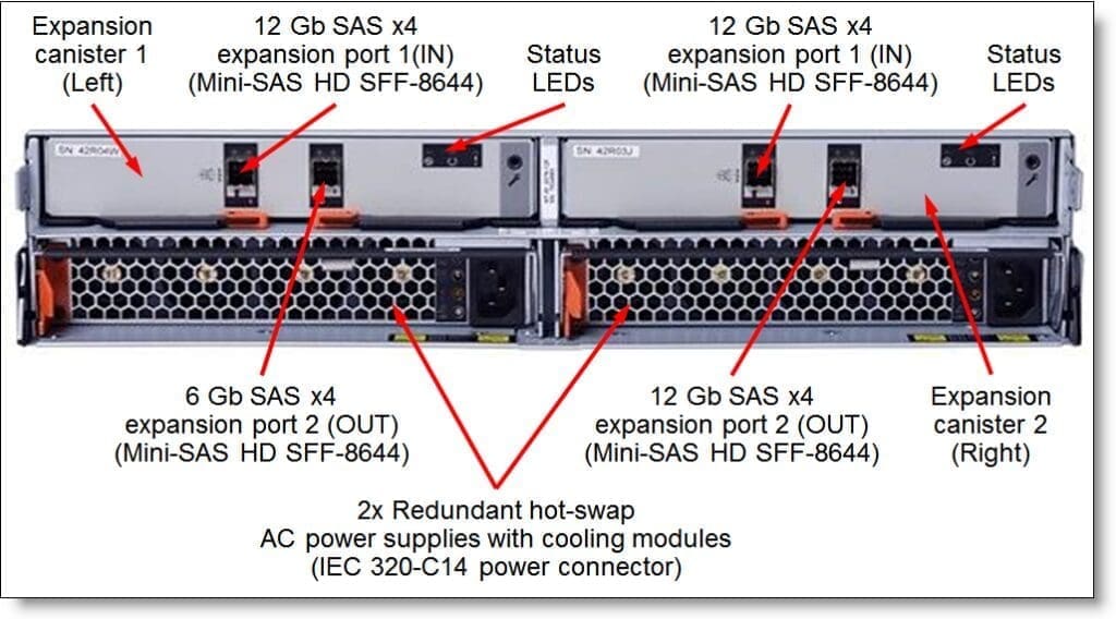 Módulo de expansión IBM 64P8448 - StorWizeV7000/ V5000