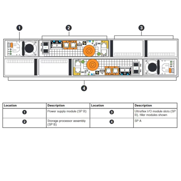 EMC Unity 300 Hybrid - Imagem 3